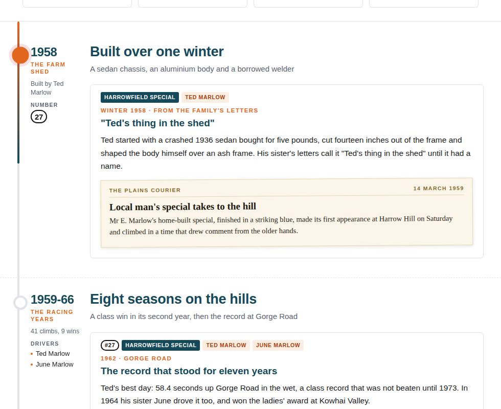 A part of the sample profile's timeline